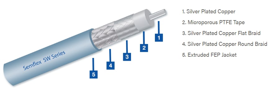 Semflex / Cinch Connectivity Solutions SW Flexible Bulk Cables